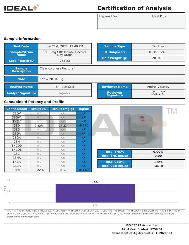 500 mg CBD Isolate Tincture Day Drops Lab Results