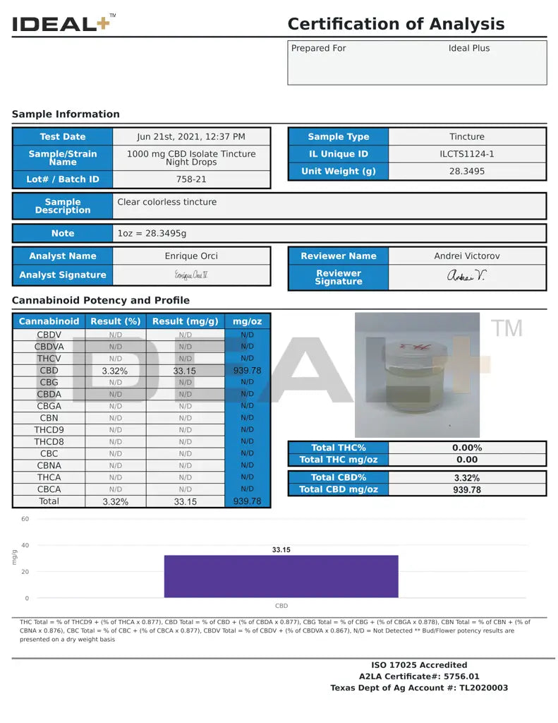  1000 mg CBD Isolate Tincture Night Drops Lab Results