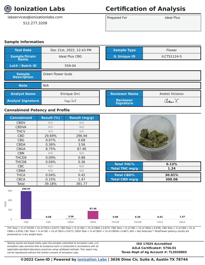 30% CBG Flower Lab results